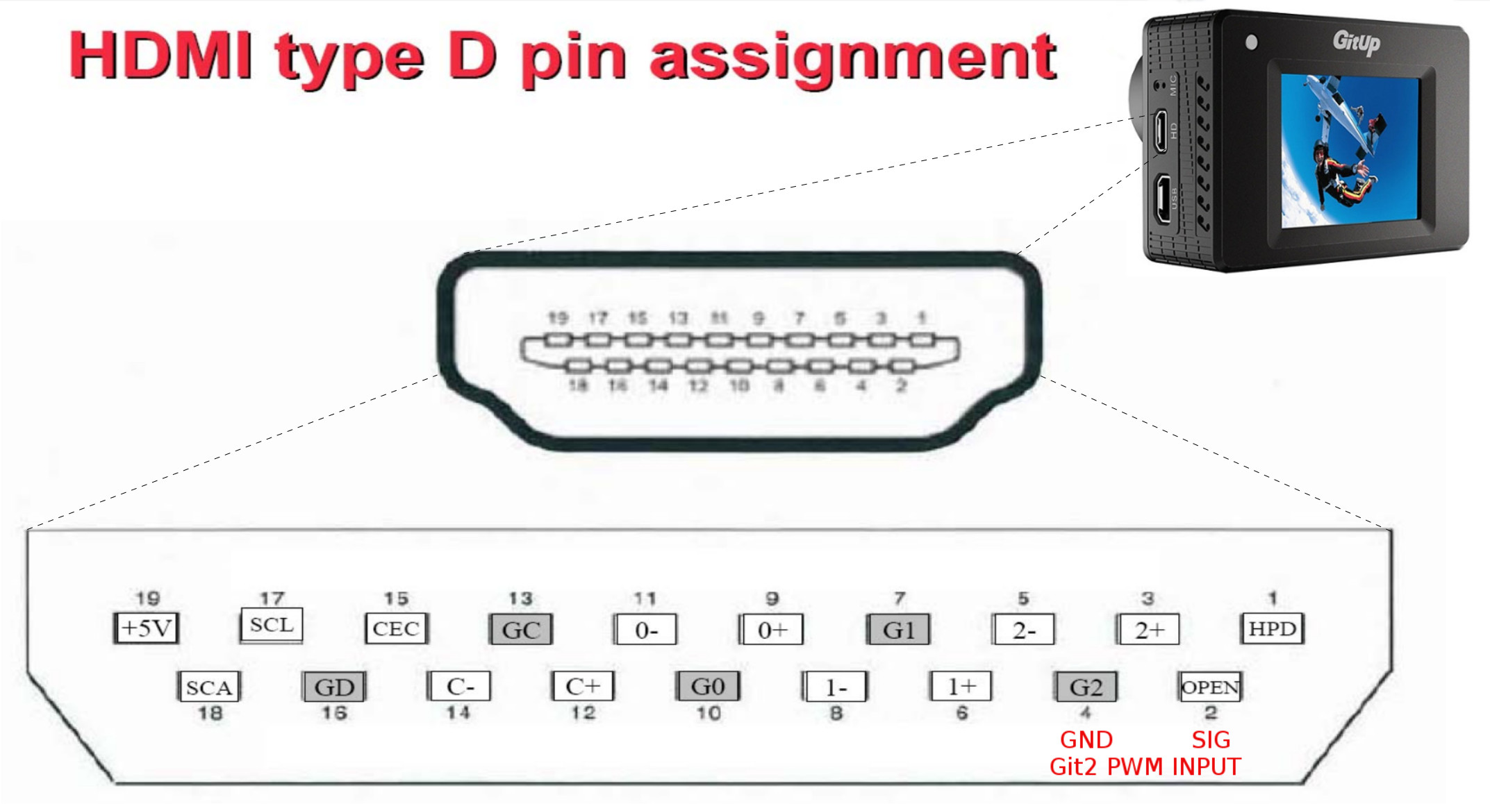 Распиновка разъема microHDMI